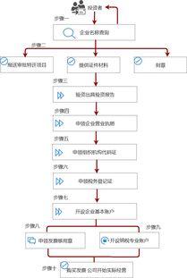吃瓜娱乐账号注册流程图,轻松注册吃瓜娱乐账号，开启你的娱乐之旅！